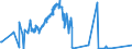 CN 71129100 /Exports /Unit = Prices (Euro/ton) /Partner: Canada /Reporter: Eur27_2020 /71129100:Waste and Scrap of Gold, Incl. Metal Clad With Gold, and Other Waste and Scrap Containing Gold or Gold Compounds, of a Kind Used Principally for the Recovery of Precious Metal (Excl. ash Containing Gold or Gold Compounds, Waste and Scrap of Gold Melted Down Into Unworked Blocks, Ingots, or Similar Forms, and Sweepings and ash Containing Precious Metals)