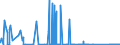 CN 71129200 /Exports /Unit = Prices (Euro/ton) /Partner: France /Reporter: Eur27_2020 /71129200:Waste and Scrap of Platinum, Incl. Metal Clad With Platinum, and Other Waste and Scrap Containing Platinum or Platinum Compounds, of a Kind Used Principally for the Recovery of Precious Metal (Excl. ash Containing Platinum or Platinum Compounds, Waste and Scrap of Platinum Melted Down Into Unworked Blocks, Ingots, or Similar Forms, and Sweepings and ash Containing Precious Metals)