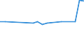 KN 71129200 /Exporte /Einheit = Preise (Euro/Tonne) /Partnerland: Ver.koenigreich(Nordirland) /Meldeland: Eur27_2020 /71129200:Abfälle und Schrott von Platin, Einschl. Platinplattierungen, und Andere Abfälle und Schrott, Platin Oder Platinverbindungen Enthaltend, von der Hauptsächlich zur Wiedergewinnung von Edelmetallen Verwendeten art (Ausg. Aschen die Platin Oder Platinverbindungen Enthalten, Eingeschmolzener und zu Rohblöcken, Masseln Oder zu ähnl. Formen Gegossener Abfall und Schrott von Platin Sowie Andere Edelmetalle Enthaltende Rückstände [gekrätz])