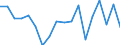 KN 71129200 /Exporte /Einheit = Preise (Euro/Tonne) /Partnerland: Ver.koenigreich(Ohne Nordirland) /Meldeland: Eur27_2020 /71129200:Abfälle und Schrott von Platin, Einschl. Platinplattierungen, und Andere Abfälle und Schrott, Platin Oder Platinverbindungen Enthaltend, von der Hauptsächlich zur Wiedergewinnung von Edelmetallen Verwendeten art (Ausg. Aschen die Platin Oder Platinverbindungen Enthalten, Eingeschmolzener und zu Rohblöcken, Masseln Oder zu ähnl. Formen Gegossener Abfall und Schrott von Platin Sowie Andere Edelmetalle Enthaltende Rückstände [gekrätz])