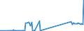 KN 71129200 /Exporte /Einheit = Preise (Euro/Tonne) /Partnerland: Estland /Meldeland: Eur27_2020 /71129200:Abfälle und Schrott von Platin, Einschl. Platinplattierungen, und Andere Abfälle und Schrott, Platin Oder Platinverbindungen Enthaltend, von der Hauptsächlich zur Wiedergewinnung von Edelmetallen Verwendeten art (Ausg. Aschen die Platin Oder Platinverbindungen Enthalten, Eingeschmolzener und zu Rohblöcken, Masseln Oder zu ähnl. Formen Gegossener Abfall und Schrott von Platin Sowie Andere Edelmetalle Enthaltende Rückstände [gekrätz])