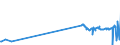 KN 71129200 /Exporte /Einheit = Preise (Euro/Tonne) /Partnerland: Russland /Meldeland: Eur27_2020 /71129200:Abfälle und Schrott von Platin, Einschl. Platinplattierungen, und Andere Abfälle und Schrott, Platin Oder Platinverbindungen Enthaltend, von der Hauptsächlich zur Wiedergewinnung von Edelmetallen Verwendeten art (Ausg. Aschen die Platin Oder Platinverbindungen Enthalten, Eingeschmolzener und zu Rohblöcken, Masseln Oder zu ähnl. Formen Gegossener Abfall und Schrott von Platin Sowie Andere Edelmetalle Enthaltende Rückstände [gekrätz])