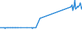 KN 71129200 /Exporte /Einheit = Preise (Euro/Tonne) /Partnerland: Slowenien /Meldeland: Eur27_2020 /71129200:Abfälle und Schrott von Platin, Einschl. Platinplattierungen, und Andere Abfälle und Schrott, Platin Oder Platinverbindungen Enthaltend, von der Hauptsächlich zur Wiedergewinnung von Edelmetallen Verwendeten art (Ausg. Aschen die Platin Oder Platinverbindungen Enthalten, Eingeschmolzener und zu Rohblöcken, Masseln Oder zu ähnl. Formen Gegossener Abfall und Schrott von Platin Sowie Andere Edelmetalle Enthaltende Rückstände [gekrätz])