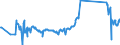 KN 71129200 /Exporte /Einheit = Preise (Euro/Tonne) /Partnerland: Singapur /Meldeland: Eur27_2020 /71129200:Abfälle und Schrott von Platin, Einschl. Platinplattierungen, und Andere Abfälle und Schrott, Platin Oder Platinverbindungen Enthaltend, von der Hauptsächlich zur Wiedergewinnung von Edelmetallen Verwendeten art (Ausg. Aschen die Platin Oder Platinverbindungen Enthalten, Eingeschmolzener und zu Rohblöcken, Masseln Oder zu ähnl. Formen Gegossener Abfall und Schrott von Platin Sowie Andere Edelmetalle Enthaltende Rückstände [gekrätz])