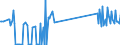 CN 71129200 /Exports /Unit = Prices (Euro/ton) /Partner: Australia /Reporter: Eur27_2020 /71129200:Waste and Scrap of Platinum, Incl. Metal Clad With Platinum, and Other Waste and Scrap Containing Platinum or Platinum Compounds, of a Kind Used Principally for the Recovery of Precious Metal (Excl. ash Containing Platinum or Platinum Compounds, Waste and Scrap of Platinum Melted Down Into Unworked Blocks, Ingots, or Similar Forms, and Sweepings and ash Containing Precious Metals)