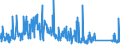 KN 71129900 /Exporte /Einheit = Preise (Euro/Tonne) /Partnerland: Deutschland /Meldeland: Eur27_2020 /71129900:Abfälle und Schrott von Silber, Einschl. Silberplattierungen und Andere Abfälle und Schrott, Silber Oder Silberverbindungen Enthaltend, von der Hauptsächlich zur Wiedergewinnung von Edelmetallen Verwendeten art (Ausg. Aschen Sowie Eingeschmolzener und zu Rohblöcken, Masseln Oder zu ähnl. Formen Gegossener Abfall und Schrott von Edelmetallen)