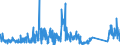 KN 71129900 /Exporte /Einheit = Preise (Euro/Tonne) /Partnerland: Italien /Meldeland: Eur27_2020 /71129900:Abfälle und Schrott von Silber, Einschl. Silberplattierungen und Andere Abfälle und Schrott, Silber Oder Silberverbindungen Enthaltend, von der Hauptsächlich zur Wiedergewinnung von Edelmetallen Verwendeten art (Ausg. Aschen Sowie Eingeschmolzener und zu Rohblöcken, Masseln Oder zu ähnl. Formen Gegossener Abfall und Schrott von Edelmetallen)