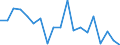 KN 71129900 /Exporte /Einheit = Preise (Euro/Tonne) /Partnerland: Ver.koenigreich(Nordirland) /Meldeland: Eur27_2020 /71129900:Abfälle und Schrott von Silber, Einschl. Silberplattierungen und Andere Abfälle und Schrott, Silber Oder Silberverbindungen Enthaltend, von der Hauptsächlich zur Wiedergewinnung von Edelmetallen Verwendeten art (Ausg. Aschen Sowie Eingeschmolzener und zu Rohblöcken, Masseln Oder zu ähnl. Formen Gegossener Abfall und Schrott von Edelmetallen)