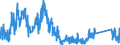 CN 71129900 /Exports /Unit = Prices (Euro/ton) /Partner: Belgium /Reporter: Eur27_2020 /71129900:Waste and Scrap of Silver, Incl. Metal Clad With Silver, and Other Waste and Scrap Containing Silver or Silver Compounds, of a Kind Used Principally for the Recovery of Precious Metal (Excl. Ash, and Waste and Scrap of Precious Metals Melted Down Into Unworked Blocks, Ingots or Similar Forms)