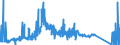 KN 71129900 /Exporte /Einheit = Preise (Euro/Tonne) /Partnerland: Norwegen /Meldeland: Eur27_2020 /71129900:Abfälle und Schrott von Silber, Einschl. Silberplattierungen und Andere Abfälle und Schrott, Silber Oder Silberverbindungen Enthaltend, von der Hauptsächlich zur Wiedergewinnung von Edelmetallen Verwendeten art (Ausg. Aschen Sowie Eingeschmolzener und zu Rohblöcken, Masseln Oder zu ähnl. Formen Gegossener Abfall und Schrott von Edelmetallen)