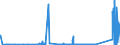 KN 71129900 /Exporte /Einheit = Preise (Euro/Tonne) /Partnerland: Finnland /Meldeland: Eur27_2020 /71129900:Abfälle und Schrott von Silber, Einschl. Silberplattierungen und Andere Abfälle und Schrott, Silber Oder Silberverbindungen Enthaltend, von der Hauptsächlich zur Wiedergewinnung von Edelmetallen Verwendeten art (Ausg. Aschen Sowie Eingeschmolzener und zu Rohblöcken, Masseln Oder zu ähnl. Formen Gegossener Abfall und Schrott von Edelmetallen)