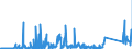 KN 71129900 /Exporte /Einheit = Preise (Euro/Tonne) /Partnerland: Schweiz /Meldeland: Eur27_2020 /71129900:Abfälle und Schrott von Silber, Einschl. Silberplattierungen und Andere Abfälle und Schrott, Silber Oder Silberverbindungen Enthaltend, von der Hauptsächlich zur Wiedergewinnung von Edelmetallen Verwendeten art (Ausg. Aschen Sowie Eingeschmolzener und zu Rohblöcken, Masseln Oder zu ähnl. Formen Gegossener Abfall und Schrott von Edelmetallen)