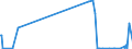 KN 71129900 /Exporte /Einheit = Preise (Euro/Tonne) /Partnerland: Russland /Meldeland: Eur27_2020 /71129900:Abfälle und Schrott von Silber, Einschl. Silberplattierungen und Andere Abfälle und Schrott, Silber Oder Silberverbindungen Enthaltend, von der Hauptsächlich zur Wiedergewinnung von Edelmetallen Verwendeten art (Ausg. Aschen Sowie Eingeschmolzener und zu Rohblöcken, Masseln Oder zu ähnl. Formen Gegossener Abfall und Schrott von Edelmetallen)