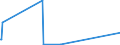 KN 71129900 /Exporte /Einheit = Preise (Euro/Tonne) /Partnerland: Nigeria /Meldeland: Europäische Union /71129900:Abfälle und Schrott von Silber, Einschl. Silberplattierungen und Andere Abfälle und Schrott, Silber Oder Silberverbindungen Enthaltend, von der Hauptsächlich zur Wiedergewinnung von Edelmetallen Verwendeten art (Ausg. Aschen Sowie Eingeschmolzener und zu Rohblöcken, Masseln Oder zu ähnl. Formen Gegossener Abfall und Schrott von Edelmetallen)