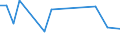 KN 71129900 /Exporte /Einheit = Preise (Euro/Tonne) /Partnerland: Brit.jungf.inseln /Meldeland: Eur25 /71129900:Abfälle und Schrott von Silber, Einschl. Silberplattierungen und Andere Abfälle und Schrott, Silber Oder Silberverbindungen Enthaltend, von der Hauptsächlich zur Wiedergewinnung von Edelmetallen Verwendeten art (Ausg. Aschen Sowie Eingeschmolzener und zu Rohblöcken, Masseln Oder zu ähnl. Formen Gegossener Abfall und Schrott von Edelmetallen)