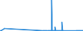 KN 71129900 /Exporte /Einheit = Preise (Euro/Tonne) /Partnerland: Zypern /Meldeland: Eur27_2020 /71129900:Abfälle und Schrott von Silber, Einschl. Silberplattierungen und Andere Abfälle und Schrott, Silber Oder Silberverbindungen Enthaltend, von der Hauptsächlich zur Wiedergewinnung von Edelmetallen Verwendeten art (Ausg. Aschen Sowie Eingeschmolzener und zu Rohblöcken, Masseln Oder zu ähnl. Formen Gegossener Abfall und Schrott von Edelmetallen)