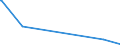 KN 71129900 /Exporte /Einheit = Preise (Euro/Tonne) /Partnerland: Katar /Meldeland: Eur27_2020 /71129900:Abfälle und Schrott von Silber, Einschl. Silberplattierungen und Andere Abfälle und Schrott, Silber Oder Silberverbindungen Enthaltend, von der Hauptsächlich zur Wiedergewinnung von Edelmetallen Verwendeten art (Ausg. Aschen Sowie Eingeschmolzener und zu Rohblöcken, Masseln Oder zu ähnl. Formen Gegossener Abfall und Schrott von Edelmetallen)