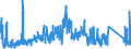 KN 7112 /Exporte /Einheit = Preise (Euro/Tonne) /Partnerland: Deutschland /Meldeland: Eur27_2020 /7112:Abfälle und Schrott von Edelmetallen Oder Edelmetallplattierungen; Andere Abfälle und Schrott, Edelmetalle Oder Edelmetallverbindungen Enthaltend, von der Hauptsächlich zur Wiedergewinnung von Edelmetallen Verwendeten art (Ausg. Eingeschmolzener und zu Rohblöcken, Masseln Oder zu ähnl. Formen Gegossener Abfall und Schrott von Edelmetallen)