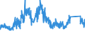 KN 7112 /Exporte /Einheit = Preise (Euro/Tonne) /Partnerland: Belgien /Meldeland: Eur27_2020 /7112:Abfälle und Schrott von Edelmetallen Oder Edelmetallplattierungen; Andere Abfälle und Schrott, Edelmetalle Oder Edelmetallverbindungen Enthaltend, von der Hauptsächlich zur Wiedergewinnung von Edelmetallen Verwendeten art (Ausg. Eingeschmolzener und zu Rohblöcken, Masseln Oder zu ähnl. Formen Gegossener Abfall und Schrott von Edelmetallen)