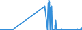 KN 7112 /Exporte /Einheit = Preise (Euro/Tonne) /Partnerland: Luxemburg /Meldeland: Eur27_2020 /7112:Abfälle und Schrott von Edelmetallen Oder Edelmetallplattierungen; Andere Abfälle und Schrott, Edelmetalle Oder Edelmetallverbindungen Enthaltend, von der Hauptsächlich zur Wiedergewinnung von Edelmetallen Verwendeten art (Ausg. Eingeschmolzener und zu Rohblöcken, Masseln Oder zu ähnl. Formen Gegossener Abfall und Schrott von Edelmetallen)