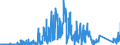 KN 7112 /Exporte /Einheit = Preise (Euro/Tonne) /Partnerland: Schweiz /Meldeland: Eur27_2020 /7112:Abfälle und Schrott von Edelmetallen Oder Edelmetallplattierungen; Andere Abfälle und Schrott, Edelmetalle Oder Edelmetallverbindungen Enthaltend, von der Hauptsächlich zur Wiedergewinnung von Edelmetallen Verwendeten art (Ausg. Eingeschmolzener und zu Rohblöcken, Masseln Oder zu ähnl. Formen Gegossener Abfall und Schrott von Edelmetallen)