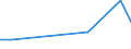 CN 7112 /Exports /Unit = Prices (Euro/ton) /Partner: Andorra /Reporter: Eur27_2020 /7112:Waste and Scrap of Precious Metal or of Metal Clad With Precious Metal; Other Waste and Scrap Containing Precious Metal or Precious-metal Compounds, of a Kind Used Principally for the Recovery of Precious Metal (Excl. Waste and Scrap Melted Down Into Unworked Blocks, Ingots, or Similar Forms)