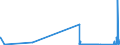 KN 7112 /Exporte /Einheit = Preise (Euro/Tonne) /Partnerland: Malta /Meldeland: Eur27_2020 /7112:Abfälle und Schrott von Edelmetallen Oder Edelmetallplattierungen; Andere Abfälle und Schrott, Edelmetalle Oder Edelmetallverbindungen Enthaltend, von der Hauptsächlich zur Wiedergewinnung von Edelmetallen Verwendeten art (Ausg. Eingeschmolzener und zu Rohblöcken, Masseln Oder zu ähnl. Formen Gegossener Abfall und Schrott von Edelmetallen)