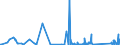 KN 7112 /Exporte /Einheit = Preise (Euro/Tonne) /Partnerland: Lettland /Meldeland: Eur27_2020 /7112:Abfälle und Schrott von Edelmetallen Oder Edelmetallplattierungen; Andere Abfälle und Schrott, Edelmetalle Oder Edelmetallverbindungen Enthaltend, von der Hauptsächlich zur Wiedergewinnung von Edelmetallen Verwendeten art (Ausg. Eingeschmolzener und zu Rohblöcken, Masseln Oder zu ähnl. Formen Gegossener Abfall und Schrott von Edelmetallen)