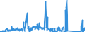 KN 7112 /Exporte /Einheit = Preise (Euro/Tonne) /Partnerland: Litauen /Meldeland: Eur27_2020 /7112:Abfälle und Schrott von Edelmetallen Oder Edelmetallplattierungen; Andere Abfälle und Schrott, Edelmetalle Oder Edelmetallverbindungen Enthaltend, von der Hauptsächlich zur Wiedergewinnung von Edelmetallen Verwendeten art (Ausg. Eingeschmolzener und zu Rohblöcken, Masseln Oder zu ähnl. Formen Gegossener Abfall und Schrott von Edelmetallen)