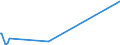 KN 7112 /Exporte /Einheit = Preise (Euro/Tonne) /Partnerland: Tunesien /Meldeland: Europäische Union /7112:Abfälle und Schrott von Edelmetallen Oder Edelmetallplattierungen; Andere Abfälle und Schrott, Edelmetalle Oder Edelmetallverbindungen Enthaltend, von der Hauptsächlich zur Wiedergewinnung von Edelmetallen Verwendeten art (Ausg. Eingeschmolzener und zu Rohblöcken, Masseln Oder zu ähnl. Formen Gegossener Abfall und Schrott von Edelmetallen)