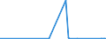 KN 7112 /Exporte /Einheit = Preise (Euro/Tonne) /Partnerland: Nigeria /Meldeland: Eur27_2020 /7112:Abfälle und Schrott von Edelmetallen Oder Edelmetallplattierungen; Andere Abfälle und Schrott, Edelmetalle Oder Edelmetallverbindungen Enthaltend, von der Hauptsächlich zur Wiedergewinnung von Edelmetallen Verwendeten art (Ausg. Eingeschmolzener und zu Rohblöcken, Masseln Oder zu ähnl. Formen Gegossener Abfall und Schrott von Edelmetallen)