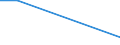 KN 7112 /Exporte /Einheit = Preise (Euro/Tonne) /Partnerland: Dschibuti /Meldeland: Eur27 /7112:Abfälle und Schrott von Edelmetallen Oder Edelmetallplattierungen; Andere Abfälle und Schrott, Edelmetalle Oder Edelmetallverbindungen Enthaltend, von der Hauptsächlich zur Wiedergewinnung von Edelmetallen Verwendeten art (Ausg. Eingeschmolzener und zu Rohblöcken, Masseln Oder zu ähnl. Formen Gegossener Abfall und Schrott von Edelmetallen)