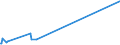 KN 7112 /Exporte /Einheit = Preise (Euro/Tonne) /Partnerland: Mauritius /Meldeland: Europäische Union /7112:Abfälle und Schrott von Edelmetallen Oder Edelmetallplattierungen; Andere Abfälle und Schrott, Edelmetalle Oder Edelmetallverbindungen Enthaltend, von der Hauptsächlich zur Wiedergewinnung von Edelmetallen Verwendeten art (Ausg. Eingeschmolzener und zu Rohblöcken, Masseln Oder zu ähnl. Formen Gegossener Abfall und Schrott von Edelmetallen)