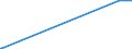 KN 7112 /Exporte /Einheit = Preise (Euro/Tonne) /Partnerland: Kaimaninseln /Meldeland: Europäische Union /7112:Abfälle und Schrott von Edelmetallen Oder Edelmetallplattierungen; Andere Abfälle und Schrott, Edelmetalle Oder Edelmetallverbindungen Enthaltend, von der Hauptsächlich zur Wiedergewinnung von Edelmetallen Verwendeten art (Ausg. Eingeschmolzener und zu Rohblöcken, Masseln Oder zu ähnl. Formen Gegossener Abfall und Schrott von Edelmetallen)