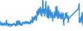 CN 71131100 /Exports /Unit = Prices (Euro/suppl. units) /Partner: Finland /Reporter: Eur27_2020 /71131100:Articles of Jewellery and Parts Thereof, of Silver, Whether or not Plated or Clad With Other Precious Metal (Excl. Articles > 100 Years Old)