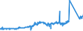 KN 71131900 /Exporte /Einheit = Preise (Euro/Bes. Maßeinheiten) /Partnerland: Tuerkei /Meldeland: Eur27_2020 /71131900:Schmuckwaren und Teile Davon, aus Anderen Edelmetallen als Silber, Auch mit Edelmetallen Ã¼berzogen Oder Plattiert (Ausg. > 100 Jahre Alt)