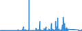 KN 71131900 /Exporte /Einheit = Preise (Euro/Bes. Maßeinheiten) /Partnerland: Kasachstan /Meldeland: Eur27_2020 /71131900:Schmuckwaren und Teile Davon, aus Anderen Edelmetallen als Silber, Auch mit Edelmetallen überzogen Oder Plattiert (Ausg. > 100 Jahre Alt)