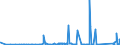 KN 71131900 /Exporte /Einheit = Preise (Euro/Bes. Maßeinheiten) /Partnerland: Kirgistan /Meldeland: Eur27_2020 /71131900:Schmuckwaren und Teile Davon, aus Anderen Edelmetallen als Silber, Auch mit Edelmetallen überzogen Oder Plattiert (Ausg. > 100 Jahre Alt)