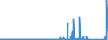 KN 71131900 /Exporte /Einheit = Preise (Euro/Bes. Maßeinheiten) /Partnerland: Tunesien /Meldeland: Eur27_2020 /71131900:Schmuckwaren und Teile Davon, aus Anderen Edelmetallen als Silber, Auch mit Edelmetallen überzogen Oder Plattiert (Ausg. > 100 Jahre Alt)