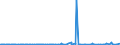 KN 71131900 /Exporte /Einheit = Preise (Euro/Bes. Maßeinheiten) /Partnerland: Aethiopien /Meldeland: Eur27_2020 /71131900:Schmuckwaren und Teile Davon, aus Anderen Edelmetallen als Silber, Auch mit Edelmetallen überzogen Oder Plattiert (Ausg. > 100 Jahre Alt)