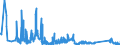 KN 71132000 /Exporte /Einheit = Preise (Euro/Tonne) /Partnerland: Deutschland /Meldeland: Eur27_2020 /71132000:Schmuckwaren und Teile Davon, aus Edelmetallplattierungen auf Unedlen Metallen (Ausg. > 100 Jahre Alt)