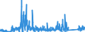 KN 7113 /Exporte /Einheit = Preise (Euro/Tonne) /Partnerland: Frankreich /Meldeland: Eur27_2020 /7113:Schmuckwaren und Teile Davon, aus Edelmetallen Oder Edelmetallplattierungen (Ausg. > 100 Jahre Alt)