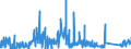 KN 7113 /Exporte /Einheit = Preise (Euro/Tonne) /Partnerland: Niederlande /Meldeland: Eur27_2020 /7113:Schmuckwaren und Teile Davon, aus Edelmetallen Oder Edelmetallplattierungen (Ausg. > 100 Jahre Alt)