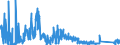 CN 7113 /Exports /Unit = Prices (Euro/ton) /Partner: Finland /Reporter: Eur27_2020 /7113:Articles of Jewellery and Parts Thereof, of Precious Metal or of Metal Clad With Precious Metal (Excl. Articles > 100 Years Old)