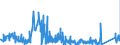 CN 7113 /Exports /Unit = Prices (Euro/ton) /Partner: Slovakia /Reporter: Eur27_2020 /7113:Articles of Jewellery and Parts Thereof, of Precious Metal or of Metal Clad With Precious Metal (Excl. Articles > 100 Years Old)