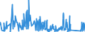 CN 7113 /Exports /Unit = Prices (Euro/ton) /Partner: Slovenia /Reporter: Eur27_2020 /7113:Articles of Jewellery and Parts Thereof, of Precious Metal or of Metal Clad With Precious Metal (Excl. Articles > 100 Years Old)