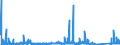 KN 71141100 /Exporte /Einheit = Preise (Euro/Bes. Maßeinheiten) /Partnerland: Daenemark /Meldeland: Eur27_2020 /71141100:Goldschmiedewaren und Silberschmiedewaren und Teile Davon, aus Silber, Auch mit Anderen Edelmetallen überzogen Oder Plattiert (Ausg. Schmuckwaren, Uhrmacherwaren, Musikinstrumente, Waffen, Parfümzerstäuber und Deren Zerstäuberköpfe, Originale der Bildhauerkunst, Sammlungsstücke und Antiquitäten)