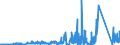 KN 71141100 /Exporte /Einheit = Preise (Euro/Bes. Maßeinheiten) /Partnerland: Griechenland /Meldeland: Eur27_2020 /71141100:Goldschmiedewaren und Silberschmiedewaren und Teile Davon, aus Silber, Auch mit Anderen Edelmetallen überzogen Oder Plattiert (Ausg. Schmuckwaren, Uhrmacherwaren, Musikinstrumente, Waffen, Parfümzerstäuber und Deren Zerstäuberköpfe, Originale der Bildhauerkunst, Sammlungsstücke und Antiquitäten)