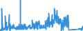 KN 71141100 /Exporte /Einheit = Preise (Euro/Bes. Maßeinheiten) /Partnerland: Belgien /Meldeland: Eur27_2020 /71141100:Goldschmiedewaren und Silberschmiedewaren und Teile Davon, aus Silber, Auch mit Anderen Edelmetallen überzogen Oder Plattiert (Ausg. Schmuckwaren, Uhrmacherwaren, Musikinstrumente, Waffen, Parfümzerstäuber und Deren Zerstäuberköpfe, Originale der Bildhauerkunst, Sammlungsstücke und Antiquitäten)