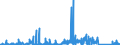 KN 71141100 /Exporte /Einheit = Preise (Euro/Bes. Maßeinheiten) /Partnerland: Luxemburg /Meldeland: Eur27_2020 /71141100:Goldschmiedewaren und Silberschmiedewaren und Teile Davon, aus Silber, Auch mit Anderen Edelmetallen überzogen Oder Plattiert (Ausg. Schmuckwaren, Uhrmacherwaren, Musikinstrumente, Waffen, Parfümzerstäuber und Deren Zerstäuberköpfe, Originale der Bildhauerkunst, Sammlungsstücke und Antiquitäten)